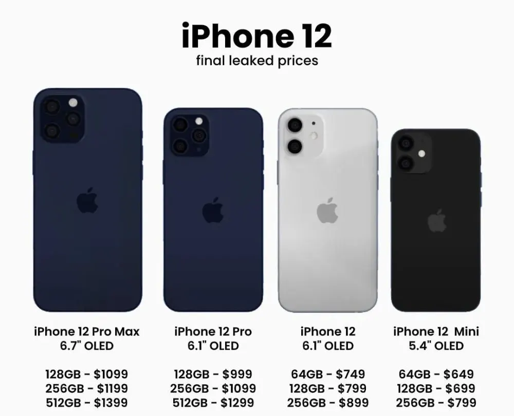 iPhone 12
